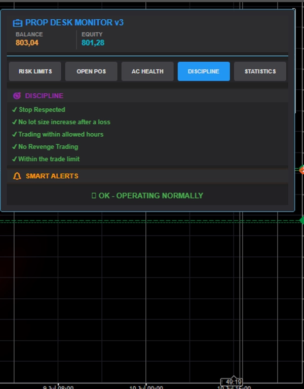 Trading product for PROP RISK MONITOR v2 Indikator Drawdown Monitor, image 5