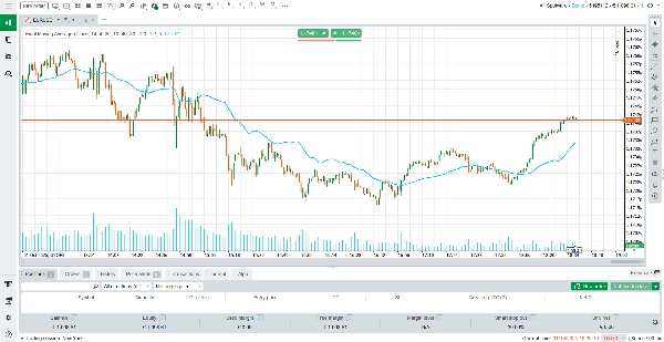 In „Final Moving Average“ hochgeladenes Bild