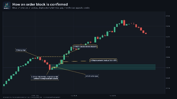 Trading product for OrderBlockLite 指标 Order Block, image 5