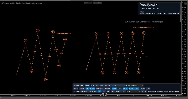 Trading product for Akademica Tool Kit 1 Indicator Fibonacci Key Levels, image 4