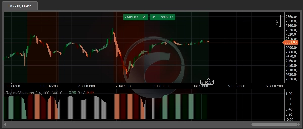 Trading product for RegimeVisualizer Indicator Flag Volume, image 4