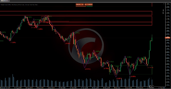 "Market Trend OB" 업로드된 이미지