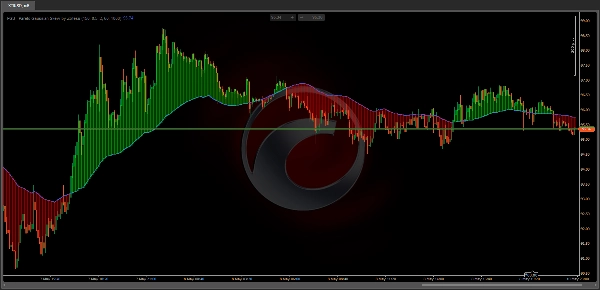 Trading product for PGS - Pareto Gaussian Skew by Zofesu Indicator EMA Supertrend, image 5