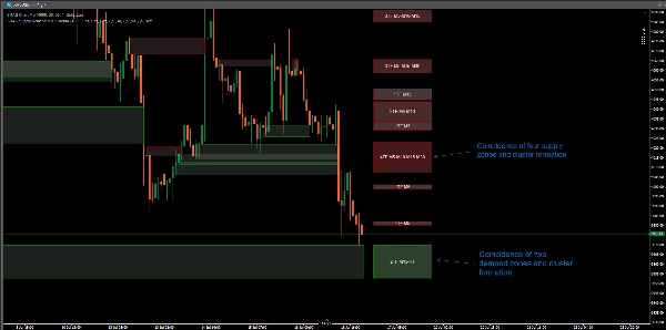Trading product for SMAS Supply Demand MTF Sidebar Indicator Order Block Market Structure, image 6