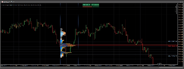"Fixed Range Volume Profile_V1.0.0" uploaded image