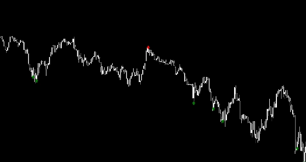 Imagem carregada de "Range 10 Rsi"