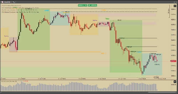 Trading product for Grb Volume Indicator Volume, image 3