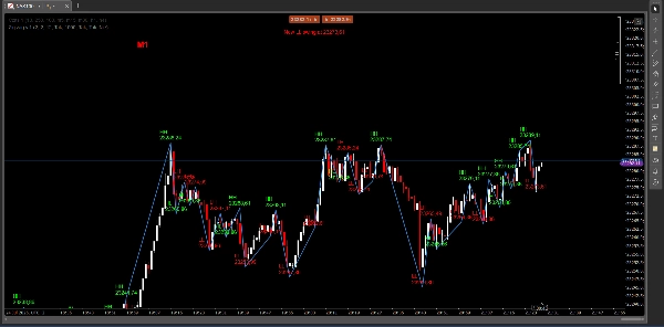"Zig zag v.1 Demo" ภาพที่อัปโหลด