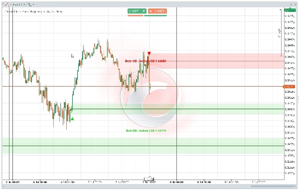 Trading product for Order Block Zone Mapper Indicator Key Levels BOS, image 2