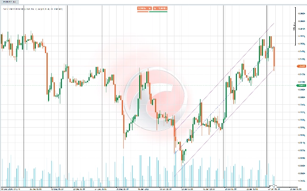 Immagine caricata di "Auto-Trend Channel"