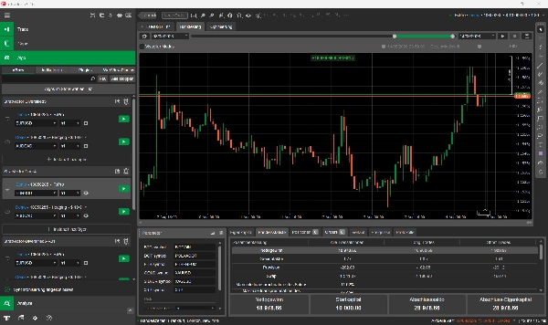 Trading product for StratVector Core4 cBot Position Sizer ADX, image 6