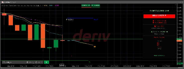 In „FX Sniper“ hochgeladenes Bild