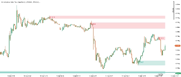 Trading product for EG Institutional Order Flow Classifier Indicator Order Block, image 2