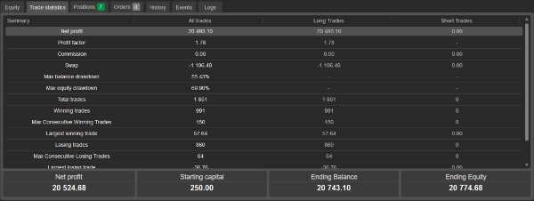 "ModularPhasedMultiStrategyBot v3.71 Final Version" uploaded image