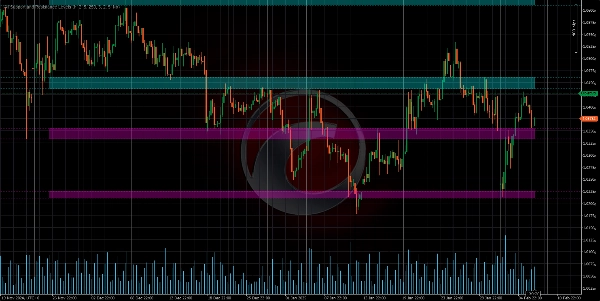 "All Support and Resistance Levels" 已上传图片