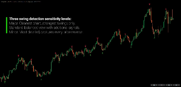 "Swing Points with Fibonacci Suite" 업로드된 이미지