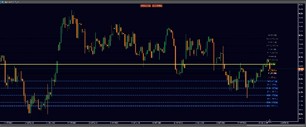 "MultiTimeframe Pivot Levels Pro" uploaded image