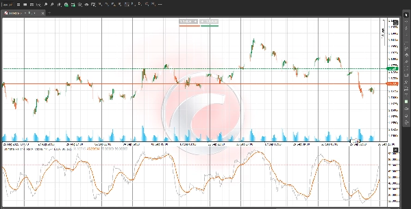 Imagem carregada de "RSI Adjusted SuperTrend"