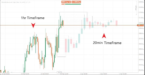 "Market structure Xray" uploaded image