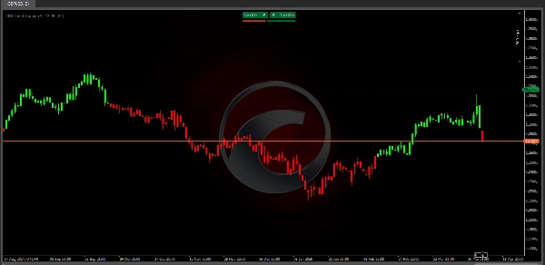 「RSI Trend Trigger」アップロード画像
