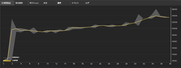 Trading product for EMA-ST_Japan_BuyOnly_Trading cBot EMA Trailing Stop, image 2