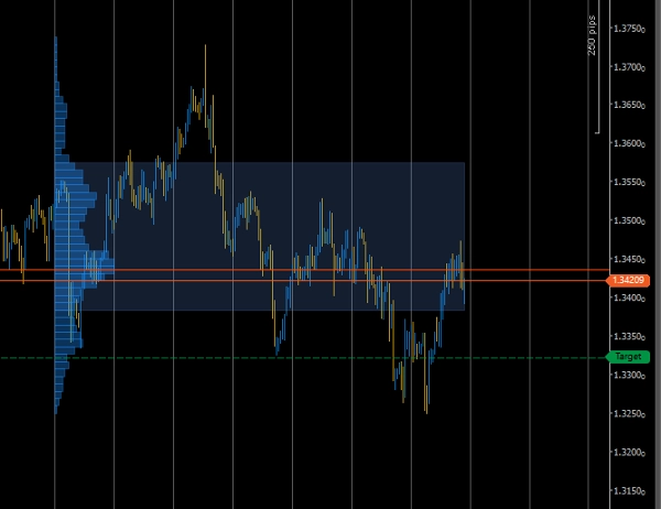 "Volume Profile Pro" uploaded image