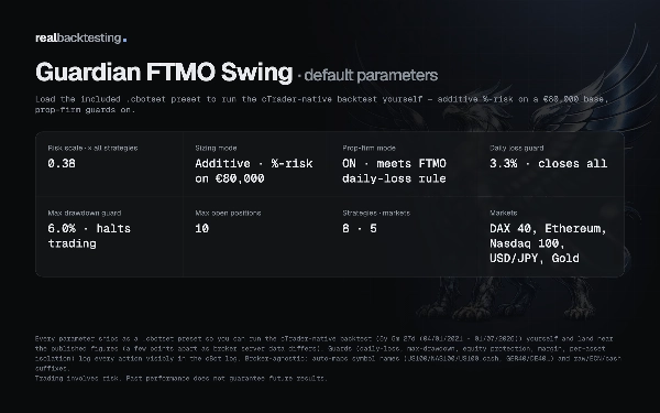 Trading product for realbacktesting Guardian FTMO Swing Free cBot Conservative Stop Loss (SL) Manager, image 4