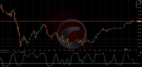 "Stochastic RSI Indicator" uploaded image