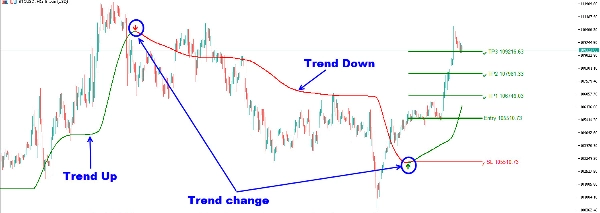 "Super Trend Targets" uploaded image