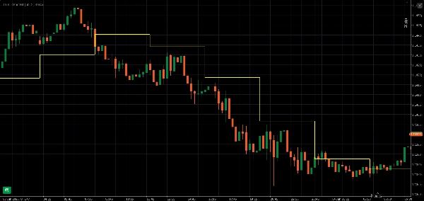 「True Trend H4」アップロード画像