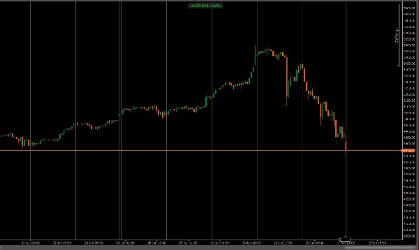 "Smart Hedge Trader" ภาพที่อัปโหลด