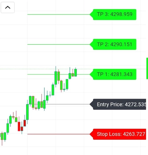 Trading product for Trade With Smile Indicator Indicator Supply & Demand Support & Resistance, image 2