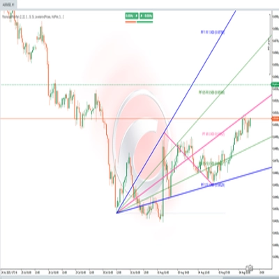 Logotipo de "Fibonacci Pitchfan"