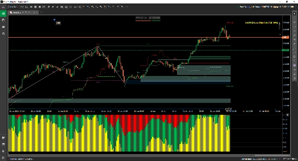 "SmartBot-MCDX Indicator" 已上传图片