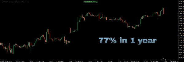 Przesłany obraz „Blue Road free trial”