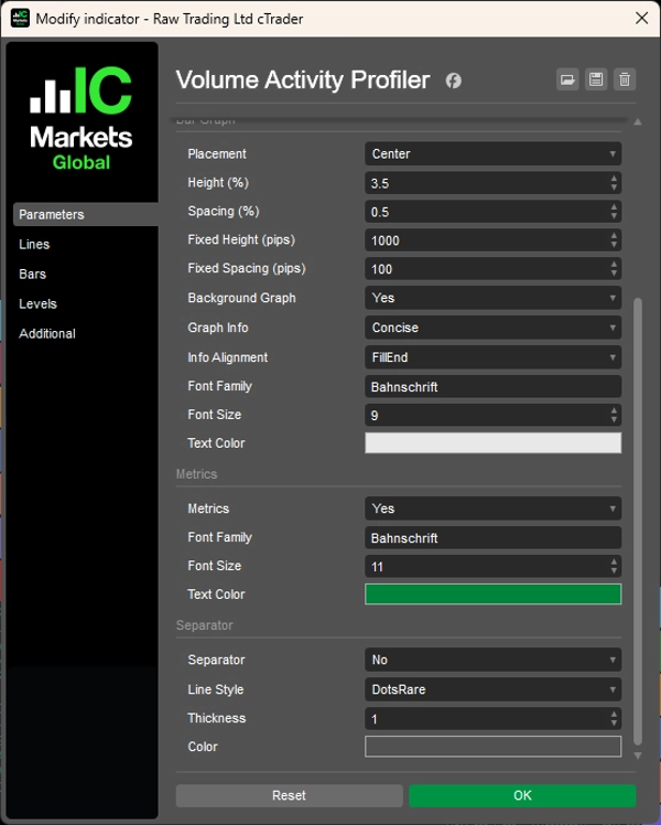 Image mise en ligne de "Volume Activity Profiler"