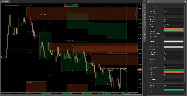 "Pivot Point Smart Money Concept" uploaded image