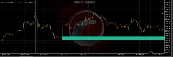 In „FVG_OrderBlock“ hochgeladenes Bild