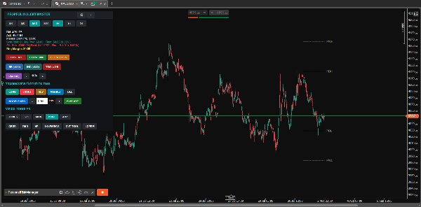 Trading product for PersonalRiskManager cBot Partial Close One-click Trading, image 5