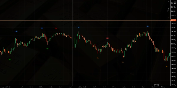 Przesłany obraz „Higher Highs Lower Lows”