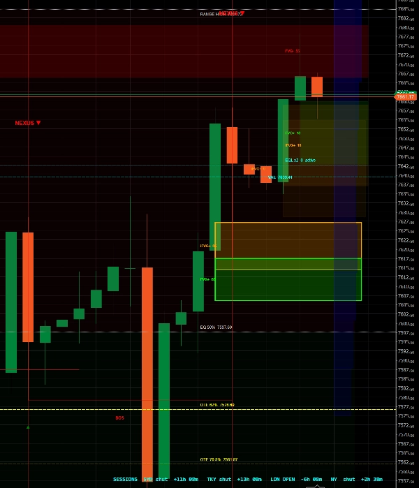 Trading product for Liquidity and Volume Nexus Indicator Breaker Block Premium/Discount , image 9