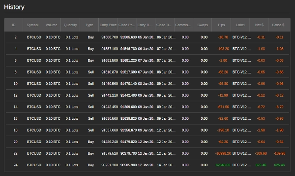 "BTCUSD-V03-M30-Pro" uploaded image