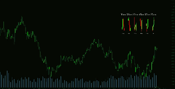 "MTF Candle Window - On Chart" uploaded image