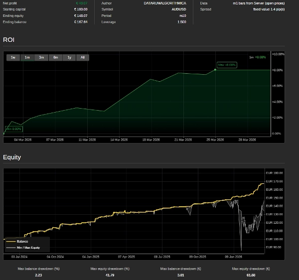 「FX SMART LIQDUITY ALGO 」アップロード画像