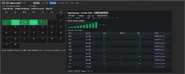 "PnL Studio" yüklenen resmi