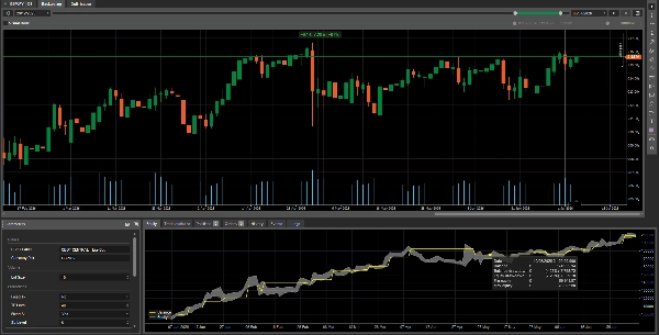 Trading product for CBOT CENTRAL  LITE BOT cBot Fixed Lot Balanced, image 7