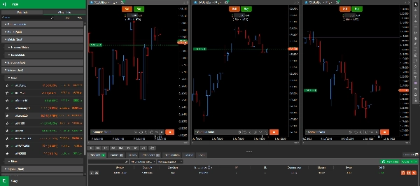 Trading product for Compact Order cBot One-click Trading Volume, image 3