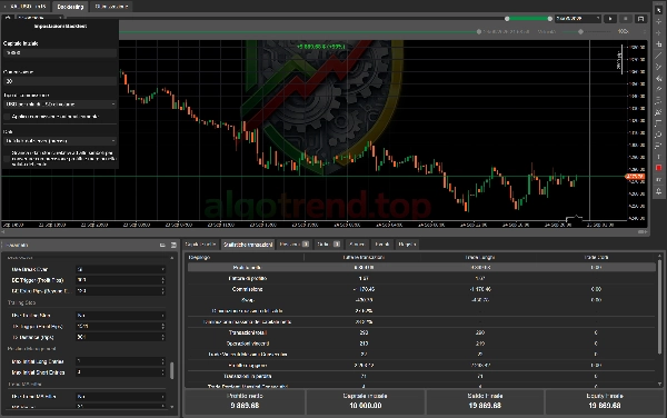 Trading product for AI Dynamic Trendline pro cBot v2.4.1 cBot AI Integration Aggressive, image 11