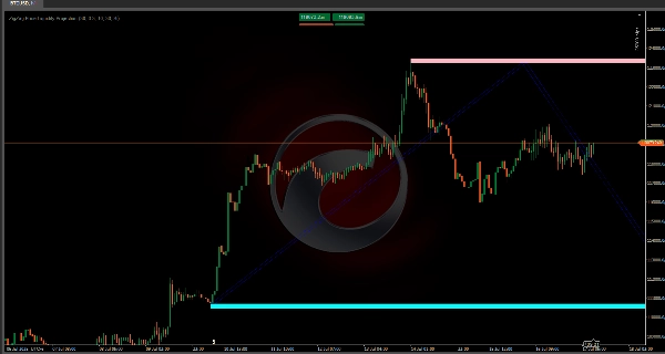 "ZigZag Price Liquidity Projection" uploaded image