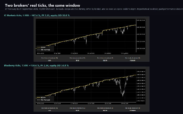 Trading product for Bullion Horizon cBot Fixed Lot Aggressive, image 3